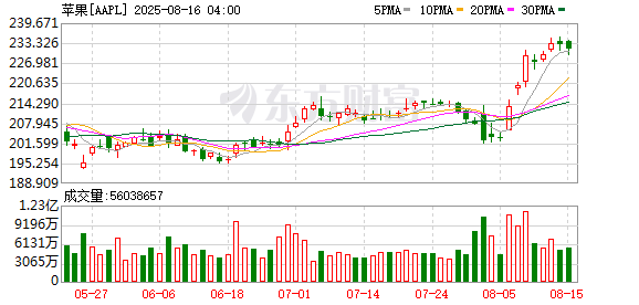 K图 AAPL_0]
