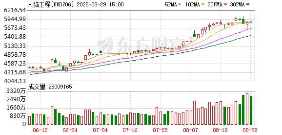 配查查 全国多地正编制促进脑机接口发展实施方案 产业落地将迎更多政策支持