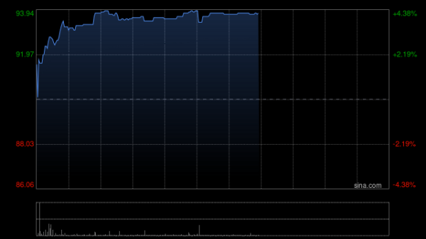 配资哪家好 BOSS直聘-W因购股权获行使发行4000股
