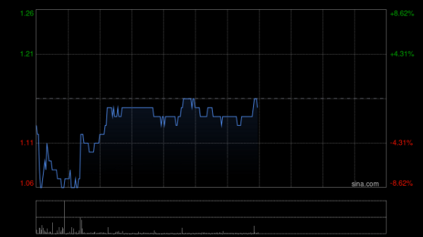 股票期货配资公司 安东油田服务于10月6日斥资998.59万港元回购840万股